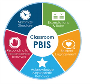 PBIS (P)ositive (B)ehavior (I)nterventions and (S)upport